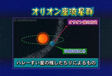 オリオン座流星群２