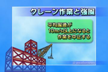 クレーン作業と強風