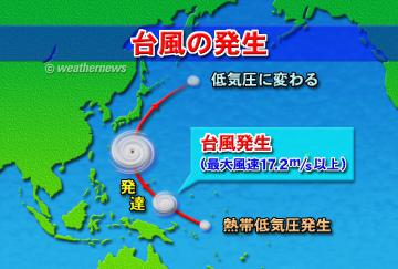 台風の発生