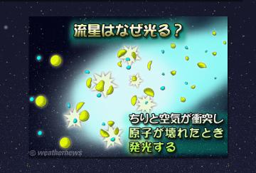 流星はなぜ光る