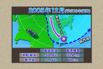 ２００５年１２月（平成１８年豪雪）