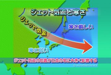 ジェット気流と寒さ