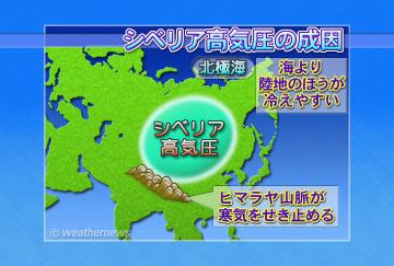 シベリア高気圧の成因