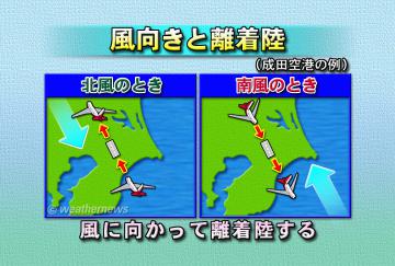 風向きと離着陸