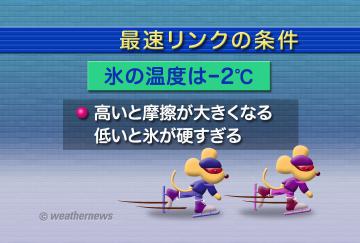最速のリンクの条件