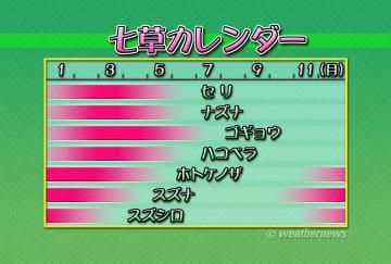 七草カレンダー