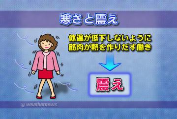 寒さと震え