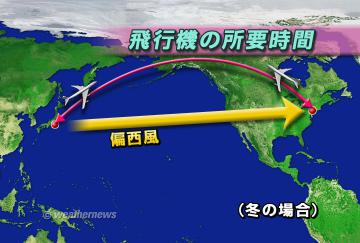 飛行機の所要時間・１