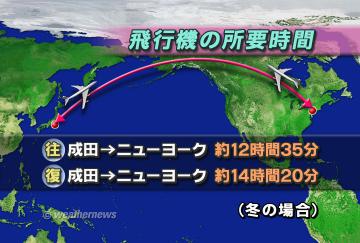 飛行機の所要時間・２