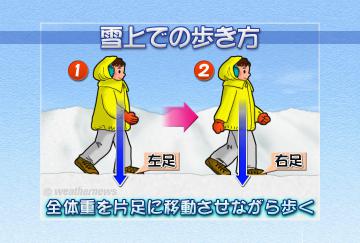 雪上での歩き方