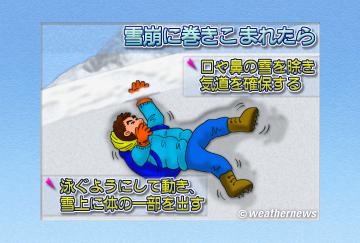 雪崩に巻きこまれたら