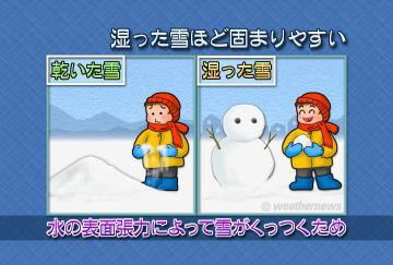 湿った雪ほど固まりやすい