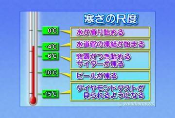 寒さの尺度・１