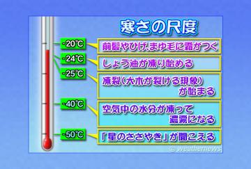 寒さの尺度・２