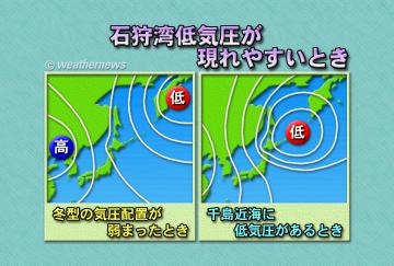 石狩湾低気圧が現れやすいとき