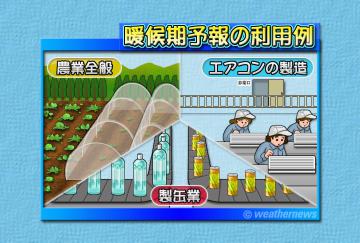 暖候期予報の利用例