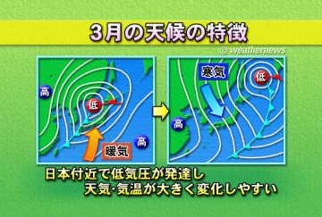 ３月の天候の特徴