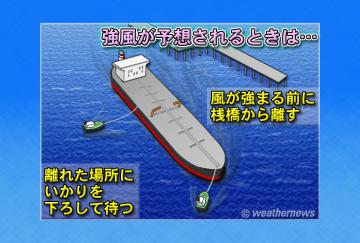 強風の恐れがあるときは・・・