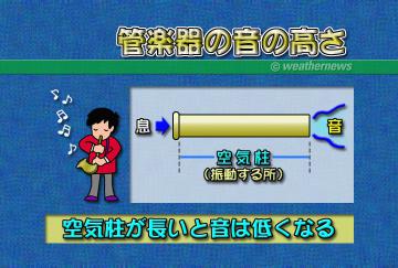 管楽器の音の高さ・1
