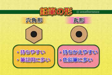 鉛筆の形