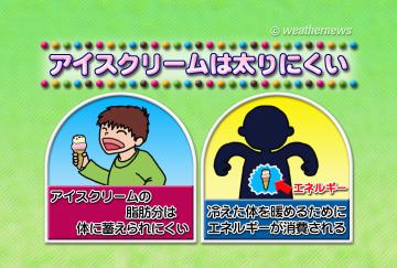 アイスクリームは太りにくい
