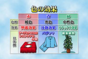 色の効果