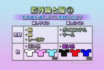 紫外線と服・１