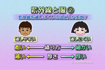 紫外線と服・2