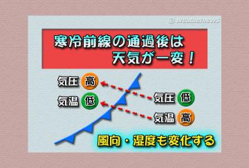 天気と体調・2