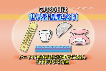 ５月２０日は世界計量記念日