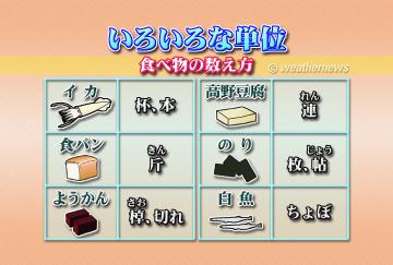 いろいろな単位