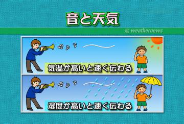 音と天気