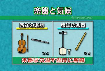 楽器と気候