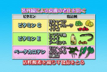 紫外線による皮膚の老化を防ぐ