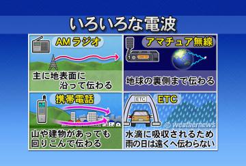 いろいろな電波