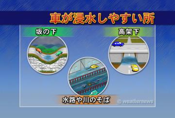 車が浸水しやすい所