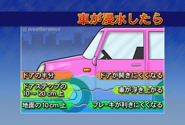 車が浸水したら