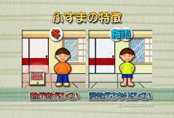 ふすまの特徴
