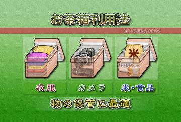 お茶箱利用法