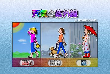 天気と紫外線
