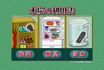 木炭の利用法