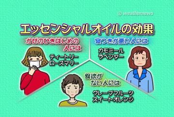 エッセンシャルオイルの効果