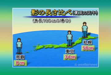 影の長さ比べ
