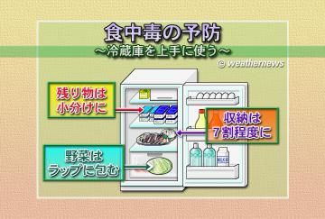 食中毒を防ぐには