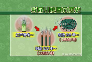 蚊取り線香の歴史