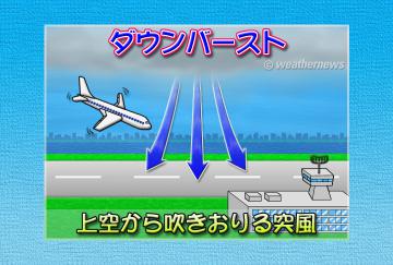 ダウンバースト・１