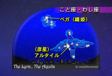 こと座・わし座