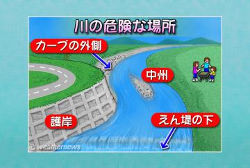 川の危険な場所