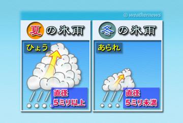 夏の氷雨・冬の氷雨