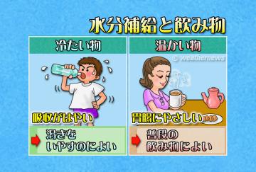 水分補給と飲み物